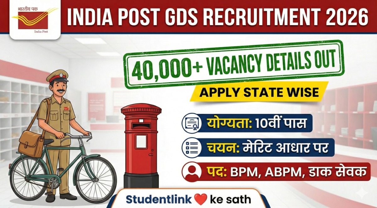 India Post GDS Recruitment 2026 Vacancy Details State Wise