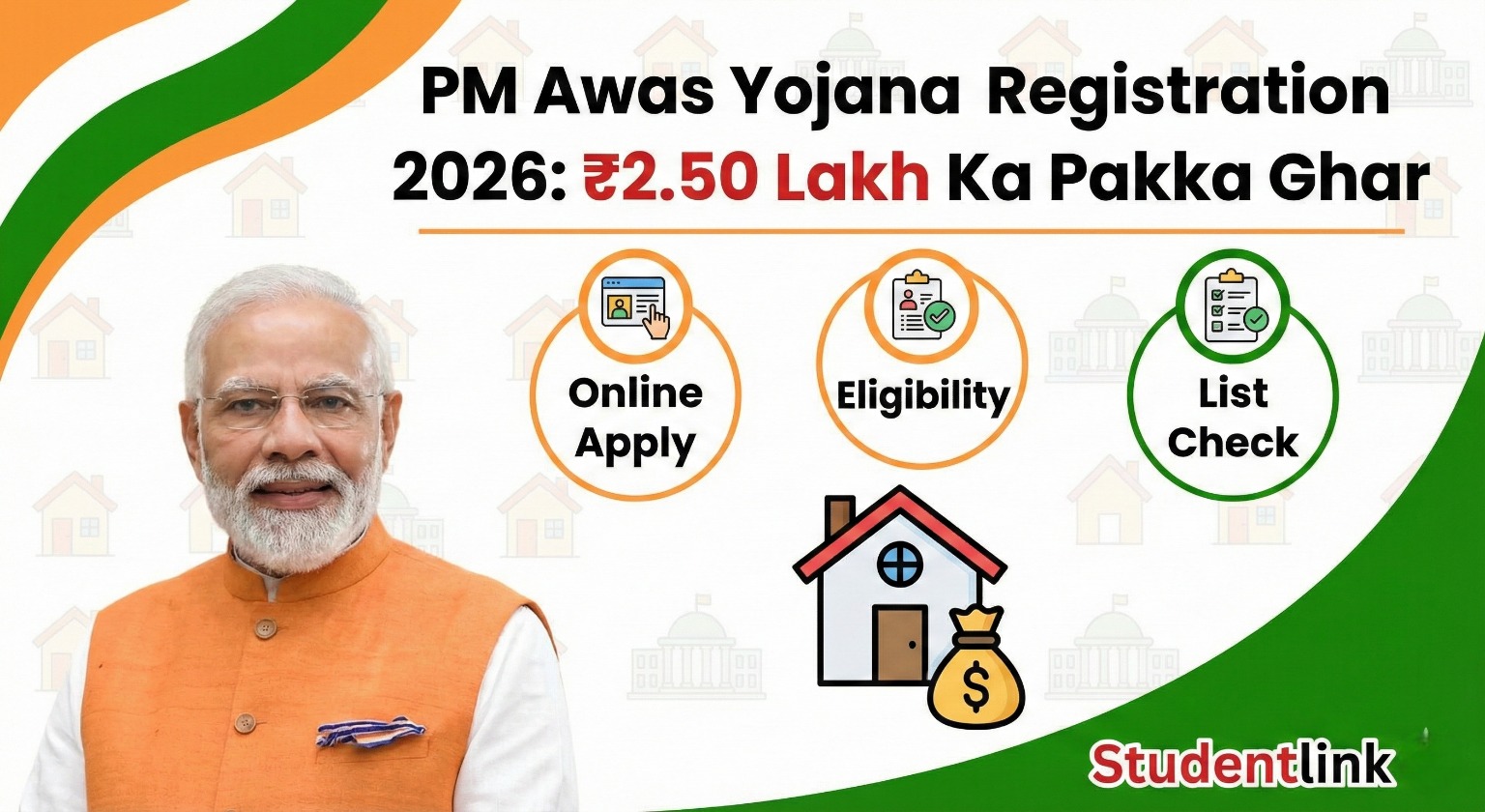 PM Awas Yojana Registration 2026 Online Apply, Eligibility, Benefits