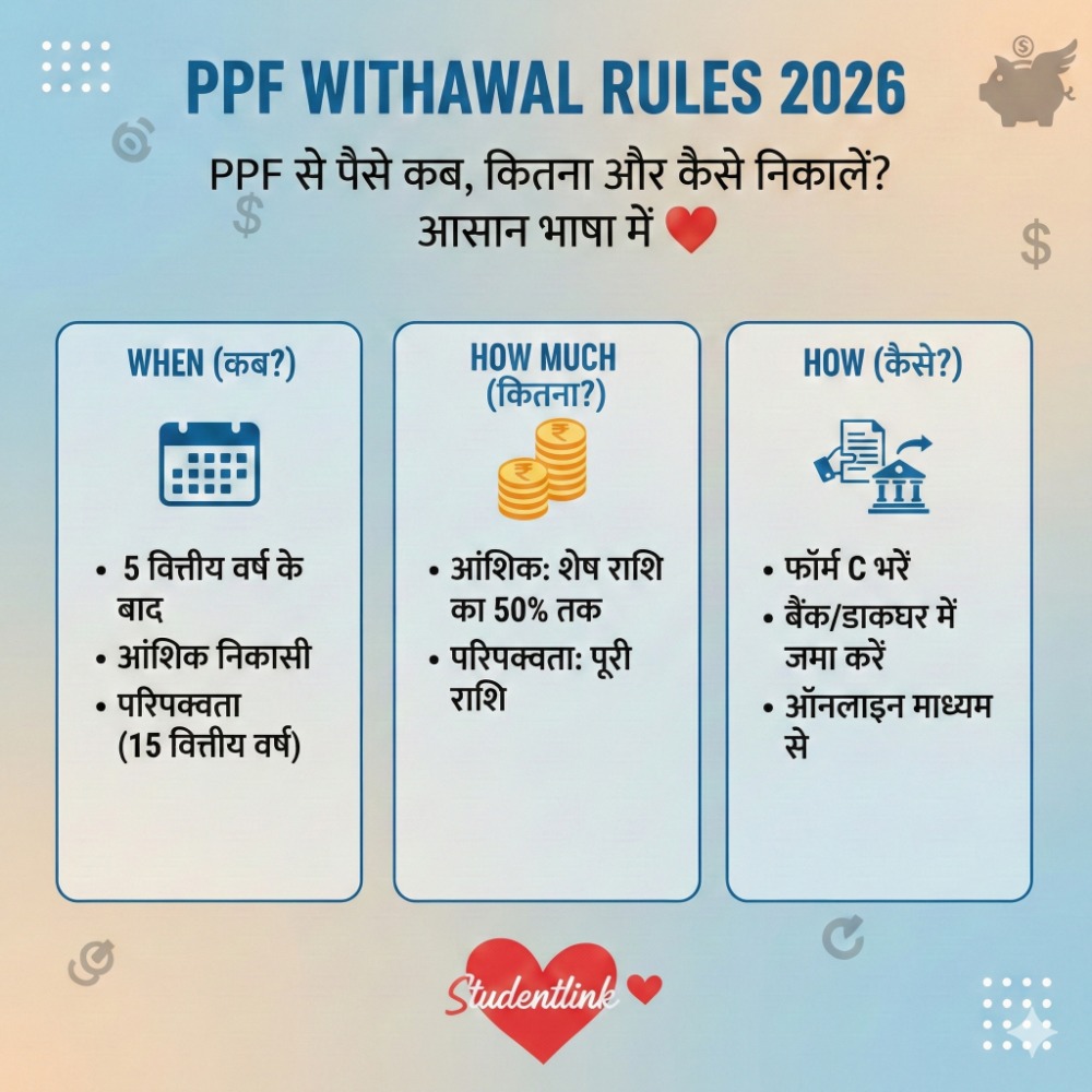 PPF Withdrawal Rules 2026 PPF Withdrawal Rules 2026 – PPF se paise kab aur kaise nikale