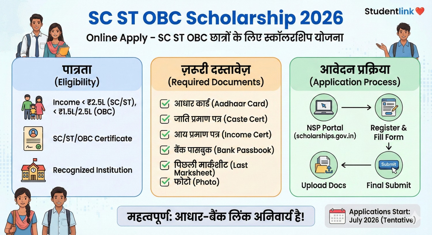 SC ST OBC Scholarship 2026 Eligibility, Documents and Apply Process